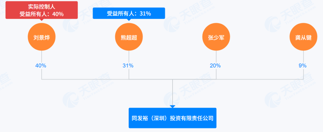 股东对分红狮子大张口，青农商行“前方吃紧后方紧吃”？