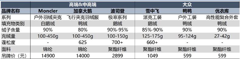 波司登：“第二增长曲线”可能是毒药