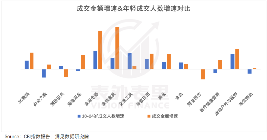 中国消费的真相，藏在线上品牌指数里