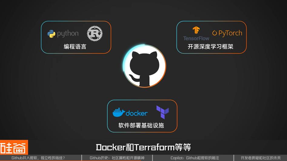 Github的十字路口：并入微软AI，是开源精神的终结吗？