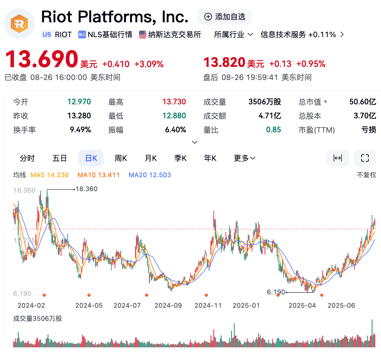 Circle能否成为下一个英伟达？巨大潜力还是巨大泡沫
