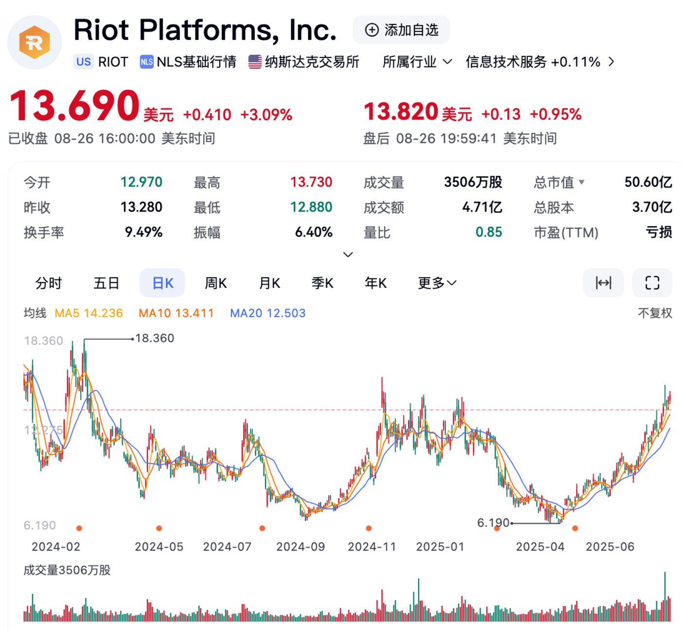 Circle能否成为下一个英伟达?巨大潜力还是巨大泡沫