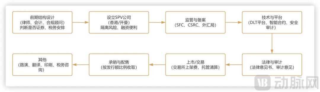 稳定币的火终于烧到了医疗圈