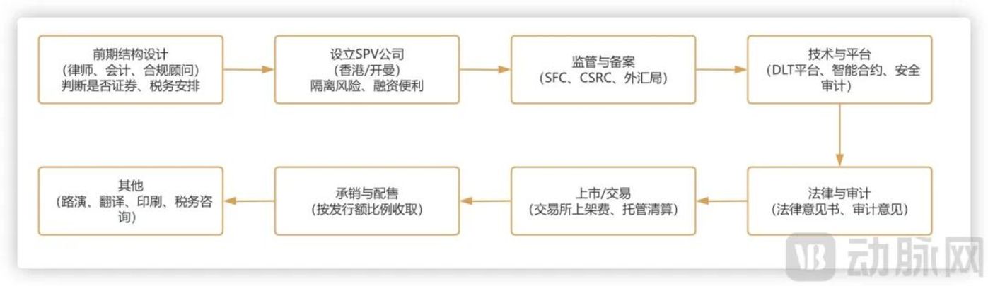 稳定币的火终于烧到了医疗圈