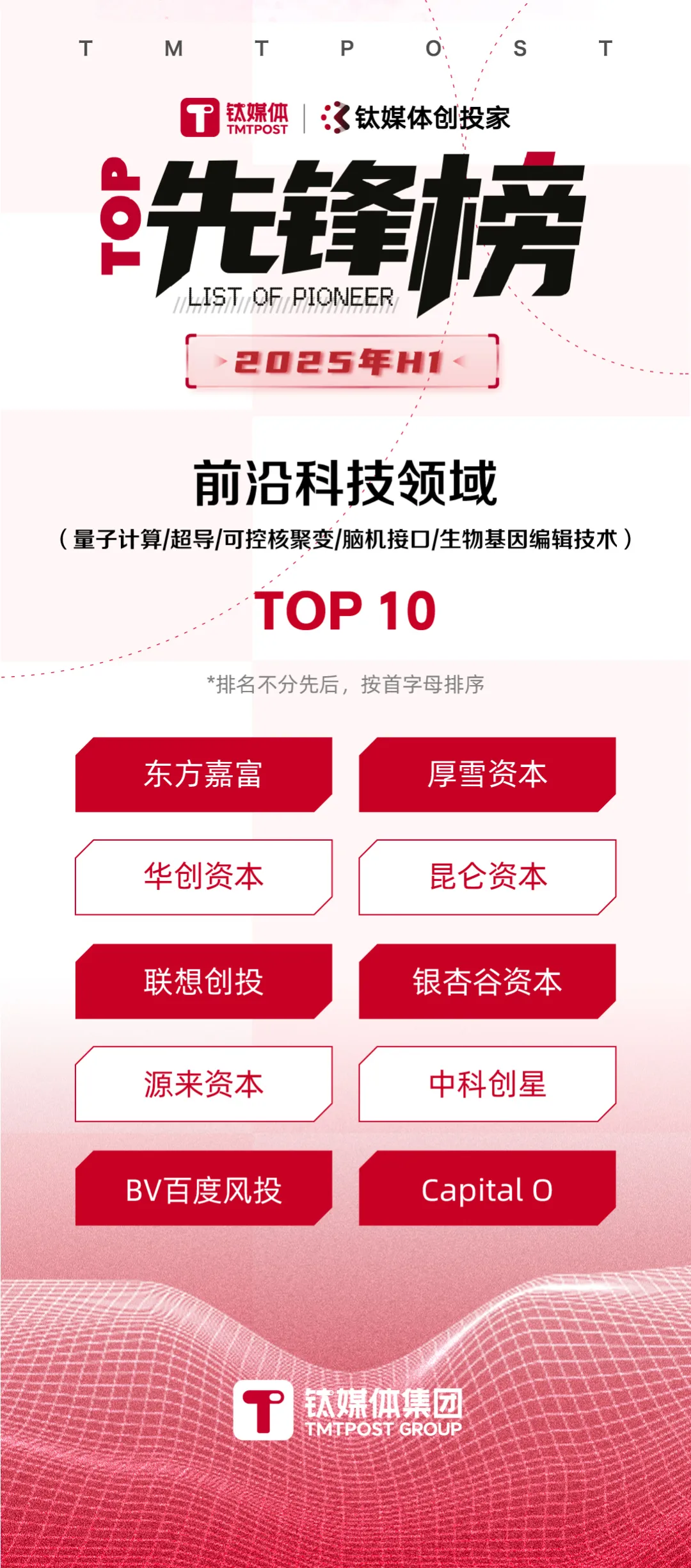 上半年创投圈5大“怪象”｜暨2025年H1先锋榜发布