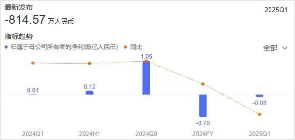 中国“海洋公园第一股”大连圣亚内斗终结