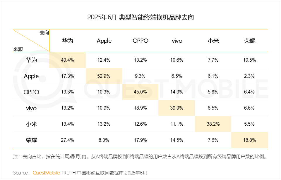 2025中国智能手机市场洞察报告：国补带动换机潮、中高端机型占比双提升，AI技术推动智能机成为“中枢”