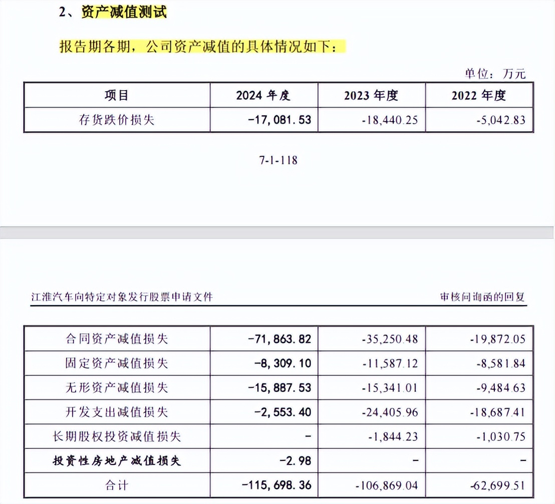 尊界爆卖1万台，还没救起巨亏的江淮