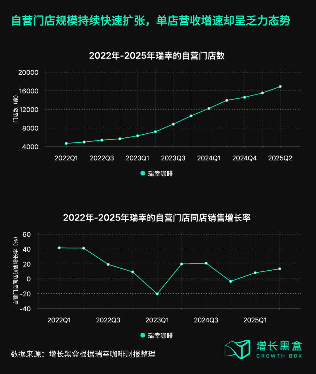 杀入星巴克腹地，瑞幸闯美的底气从哪里来？