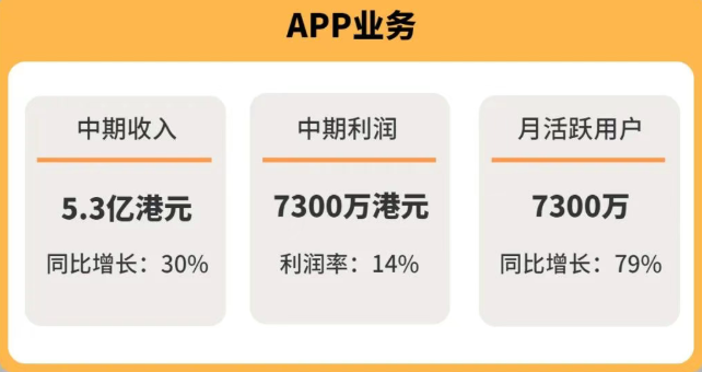 上半年3款核心游戏吸金19亿元，IGG依然“居安思危”？