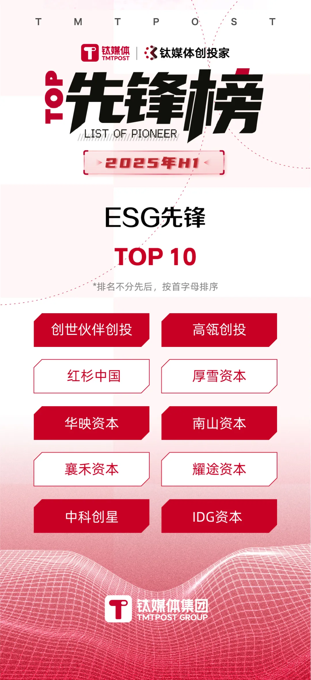 上半年创投圈5大“怪象”｜暨2025年H1先锋榜发布