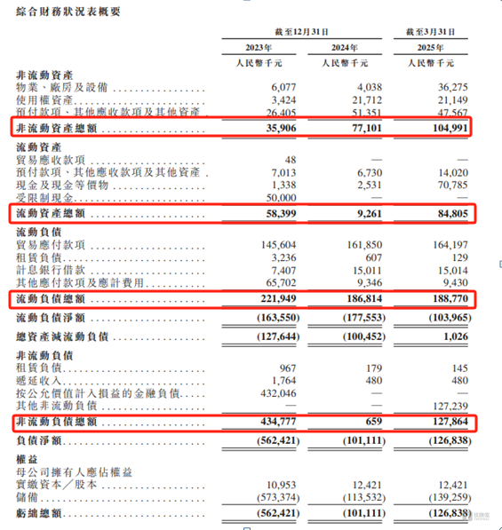 麦济生物：8年“烧”8亿元，仍未有产品商业化，公司早已资不抵债｜IPO观察