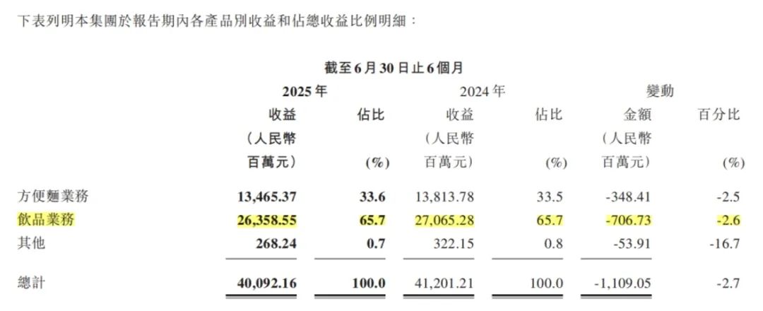 &quot;乱拳打死康师傅&quot;:冰红茶涨价5毛，超万家经销商退出