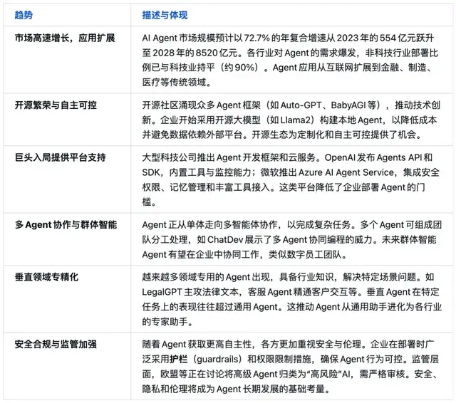 AI Agent产品评测与应用图谱