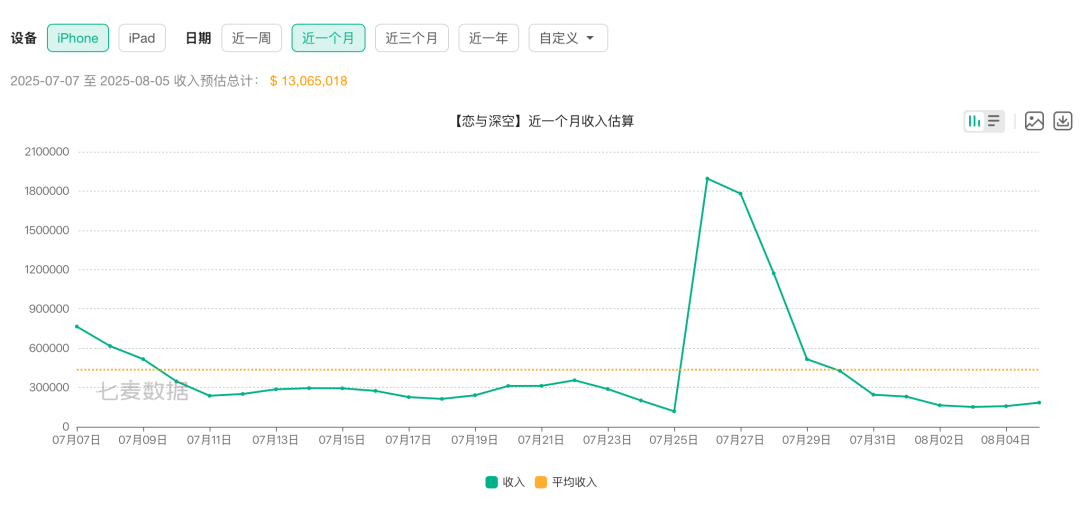 “冷暴力”的恋与深空，迎来玩家律师函