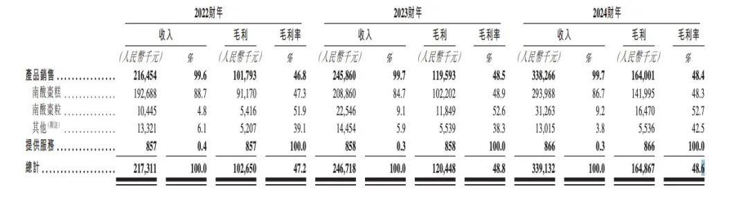 兄弟档掌舵30年，这家“最土”公司年入3亿，冲刺港股IPO