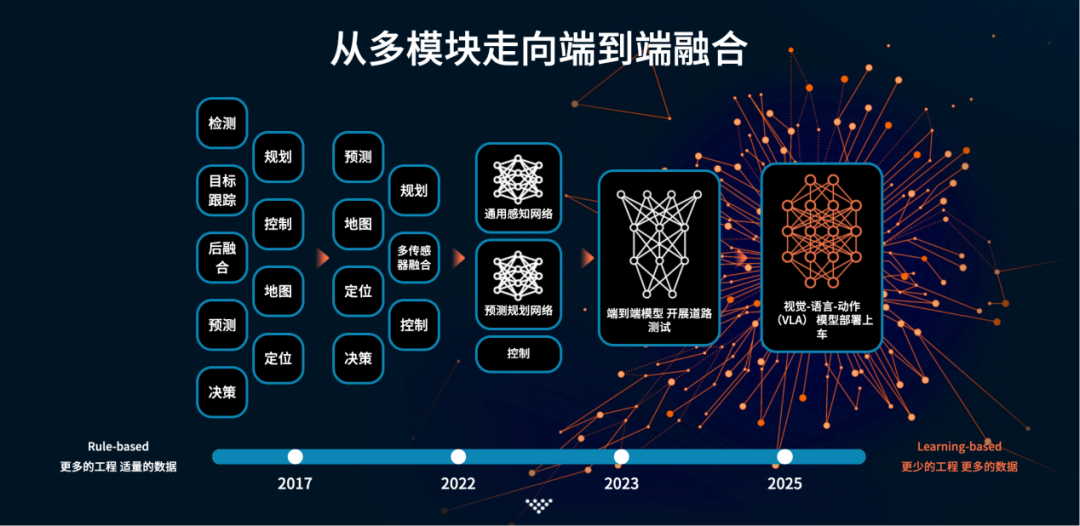 从Roadstar到元戎，周光还需要学学“做生意”