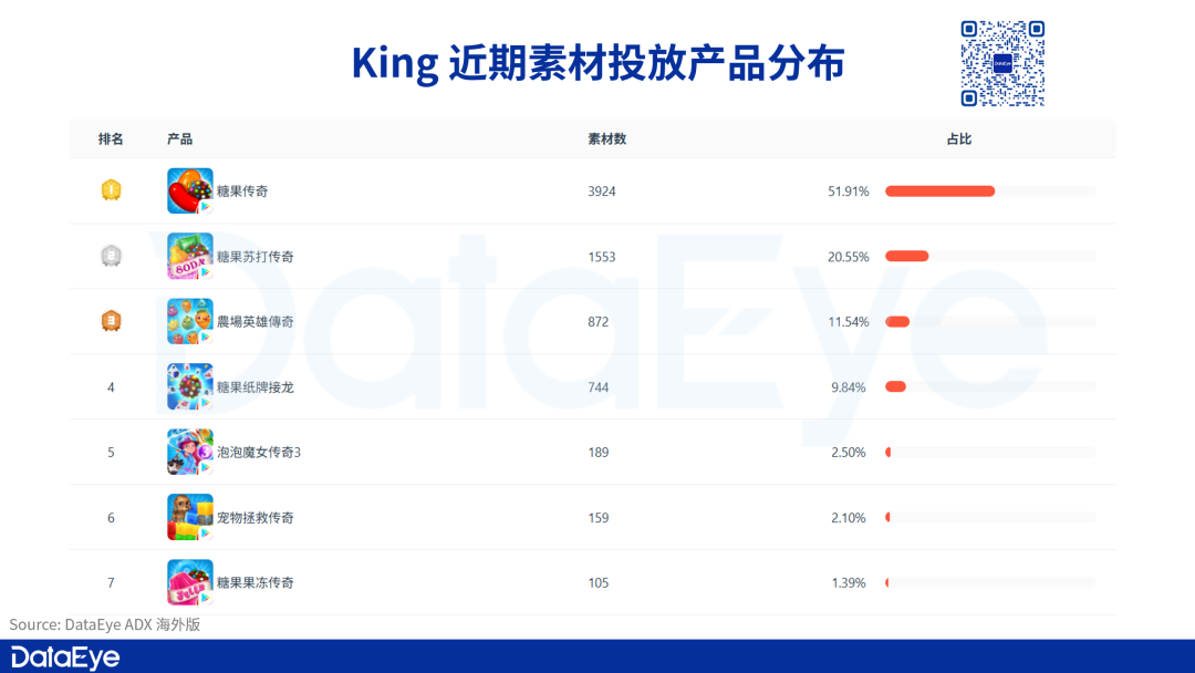 员工爆料：King暴力裁员200人，背后资本推动AI取代员工