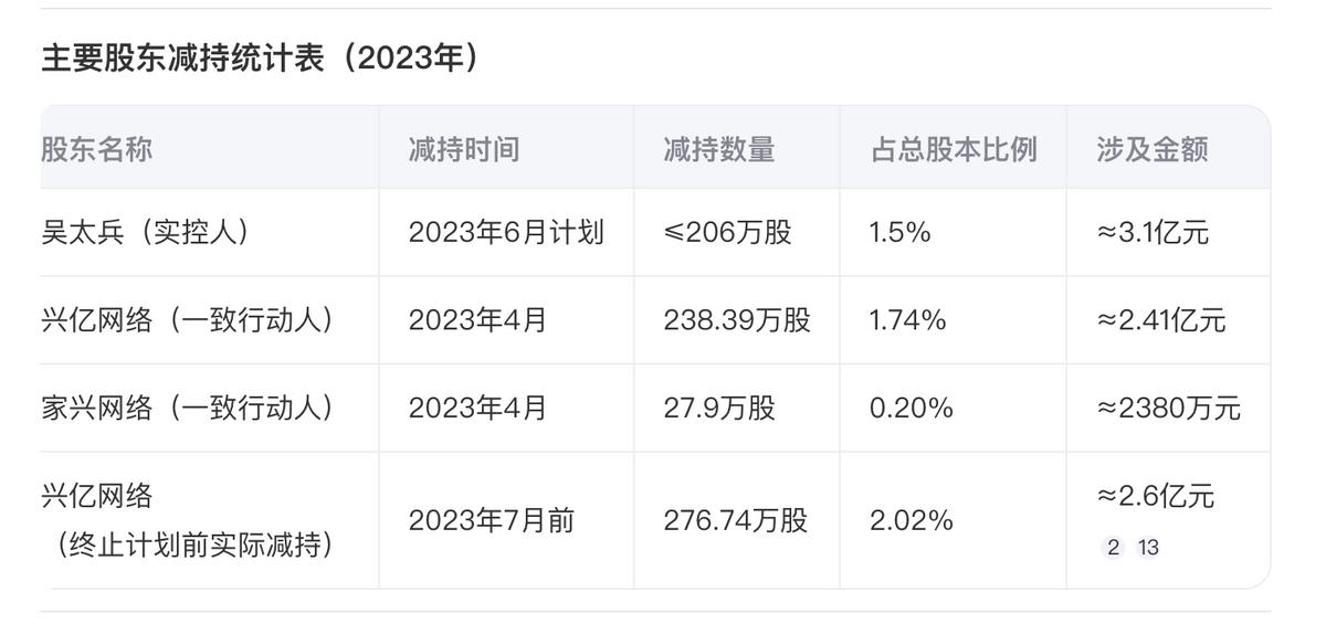 赴港IPO，万兴科技还缺一把“屠龙刀”