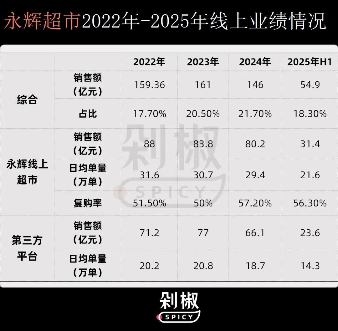 与其成为“第二个胖东来”，永辉超市不如“走自己的路”