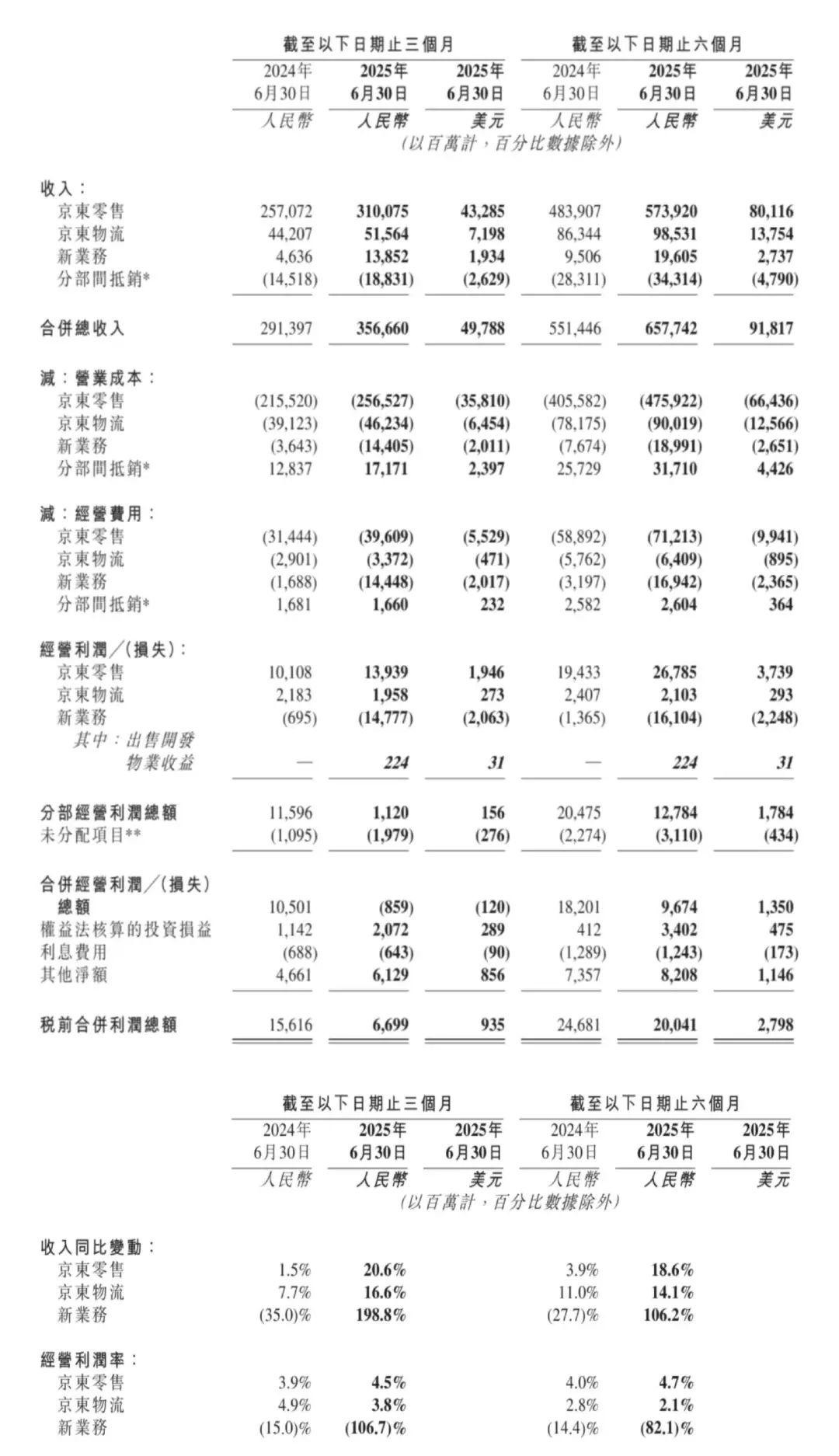 京东Q2财报：国补和外卖，两个关键影响因子