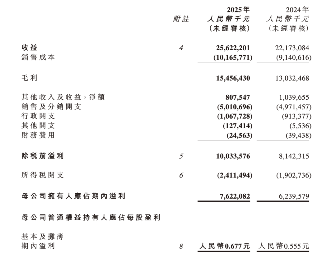 农夫山泉的“长期主义胜利”：十年，等来一个百亿茶饮业务