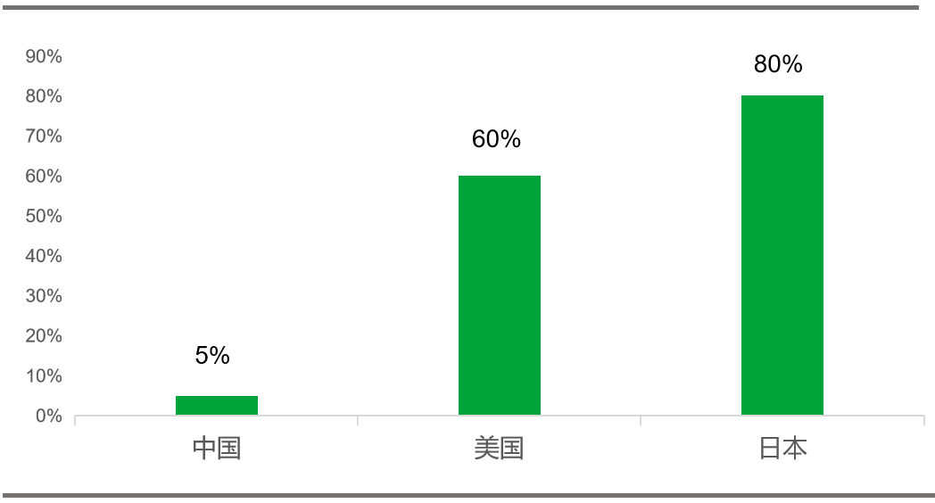 每年2000万“新老人”入场，银发经济风口来了？