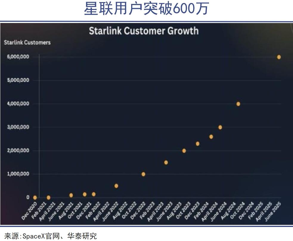 中美星链明争暗斗