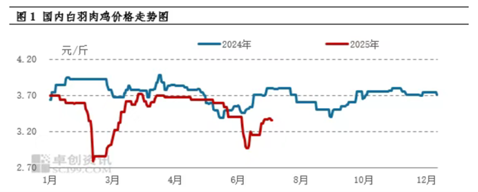 净利暴跌96%！"鸡周期"失灵？益生股份陷转型困局 | 看财报