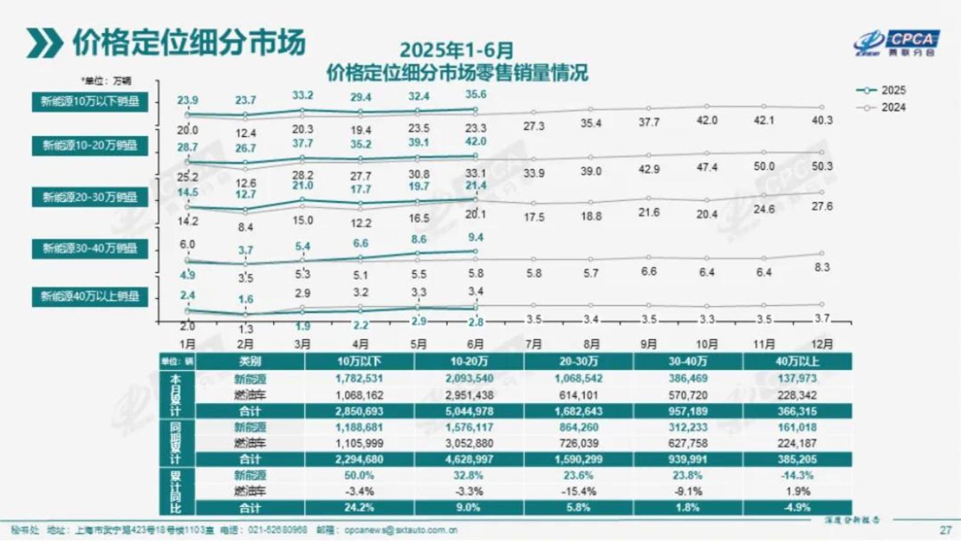 特斯拉卖车,有Model Y就行了