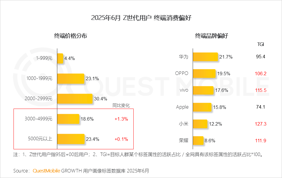 2025中国智能手机市场洞察报告：国补带动换机潮、中高端机型占比双提升，AI技术推动智能机成为“中枢”