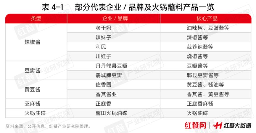 超6000亿的火锅大赛道，2025年还有哪些机会？