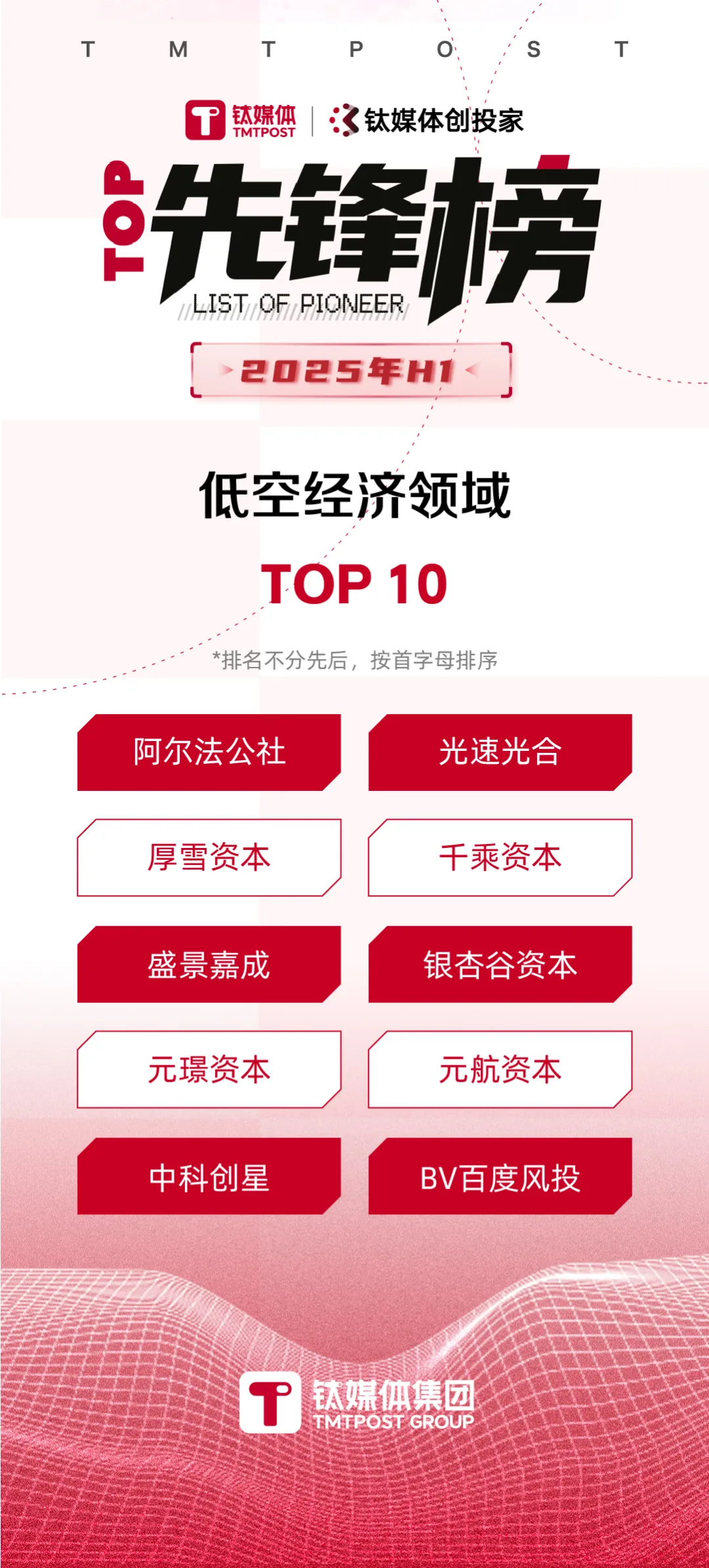 上半年创投圈5大“怪象”｜暨2025年H1先锋榜发布
