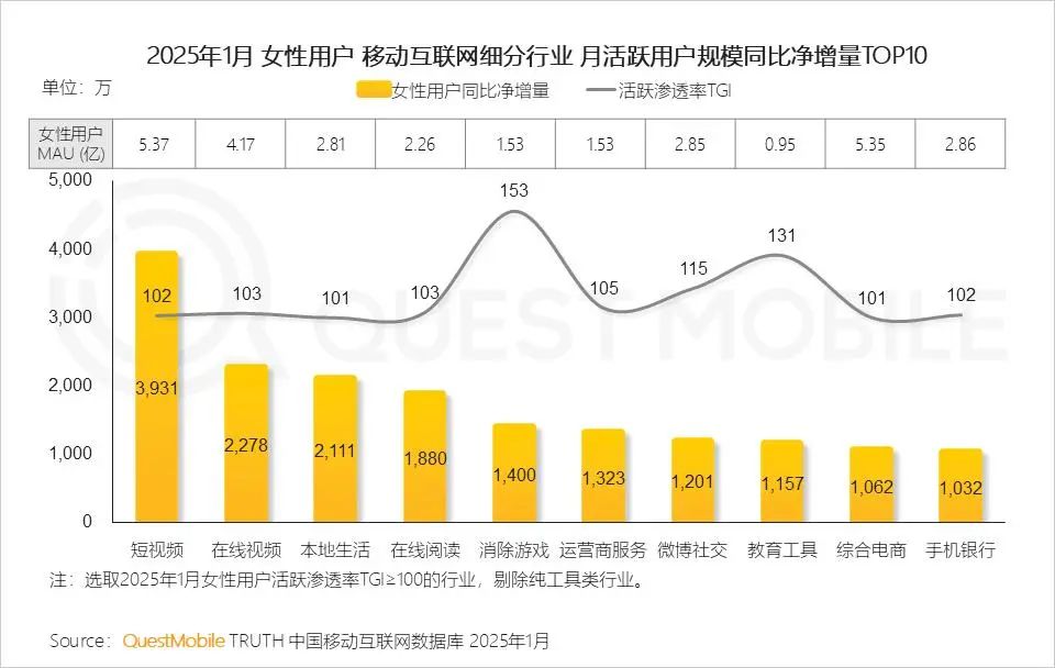 “含姐量”超高的夏天，“她综艺”如何撬动更大市场？