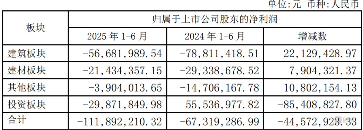 “雅江水电牛股”西藏天路上半年经营恶化,题材炒作难掩盈利短板|看财报