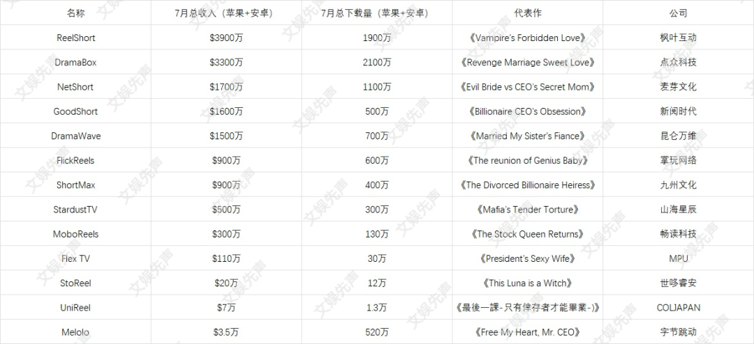 短剧出海，真风口还是虚火？
