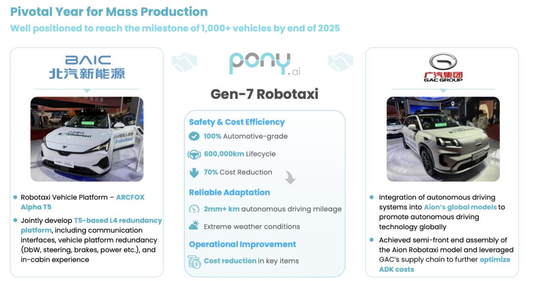 乘客付费涨三倍，小马智行 Robotaxi 能爆发吗？