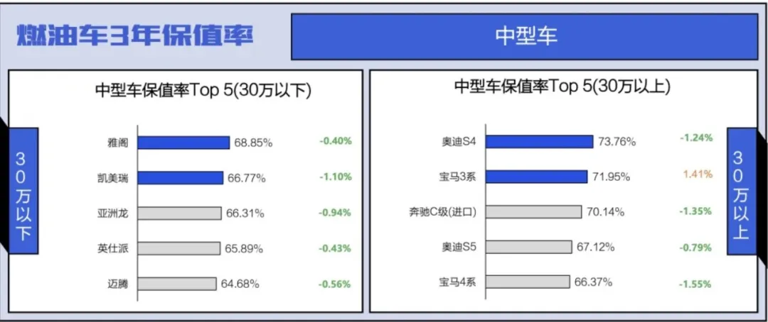 盘点现在谁还在买燃油车？