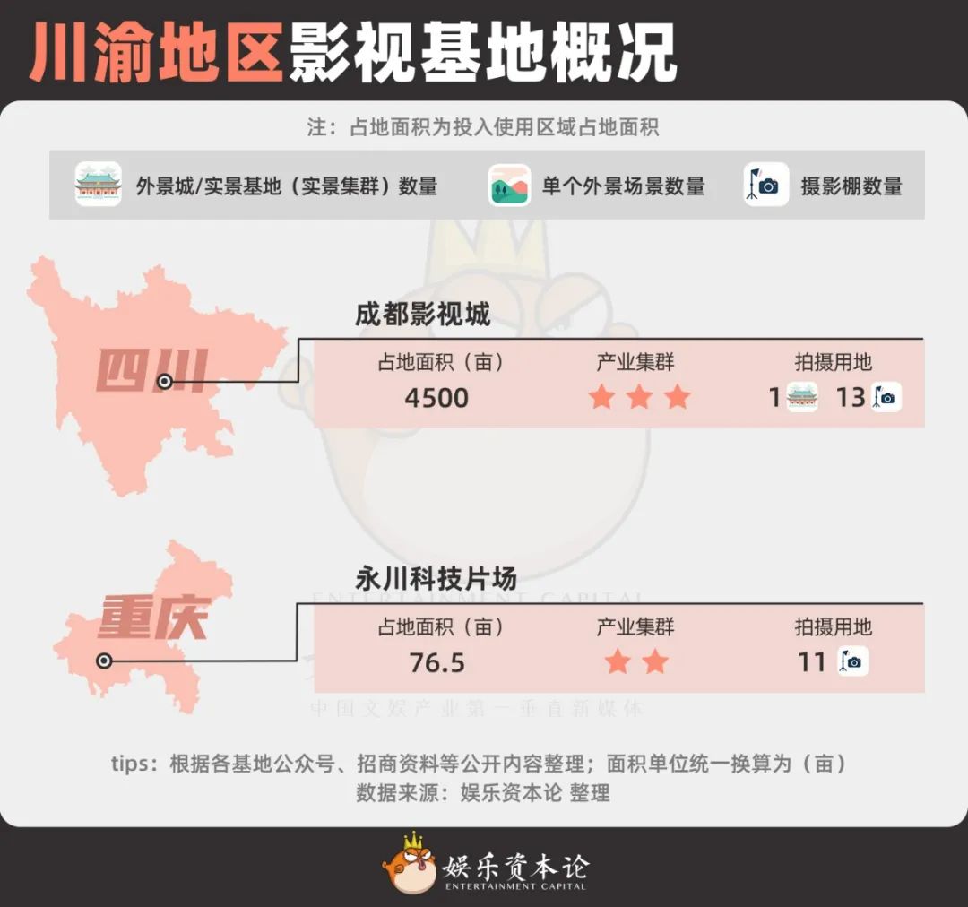 全国影视基地版图：20家头部基地大PK，谁能撑起影视产业新周期？