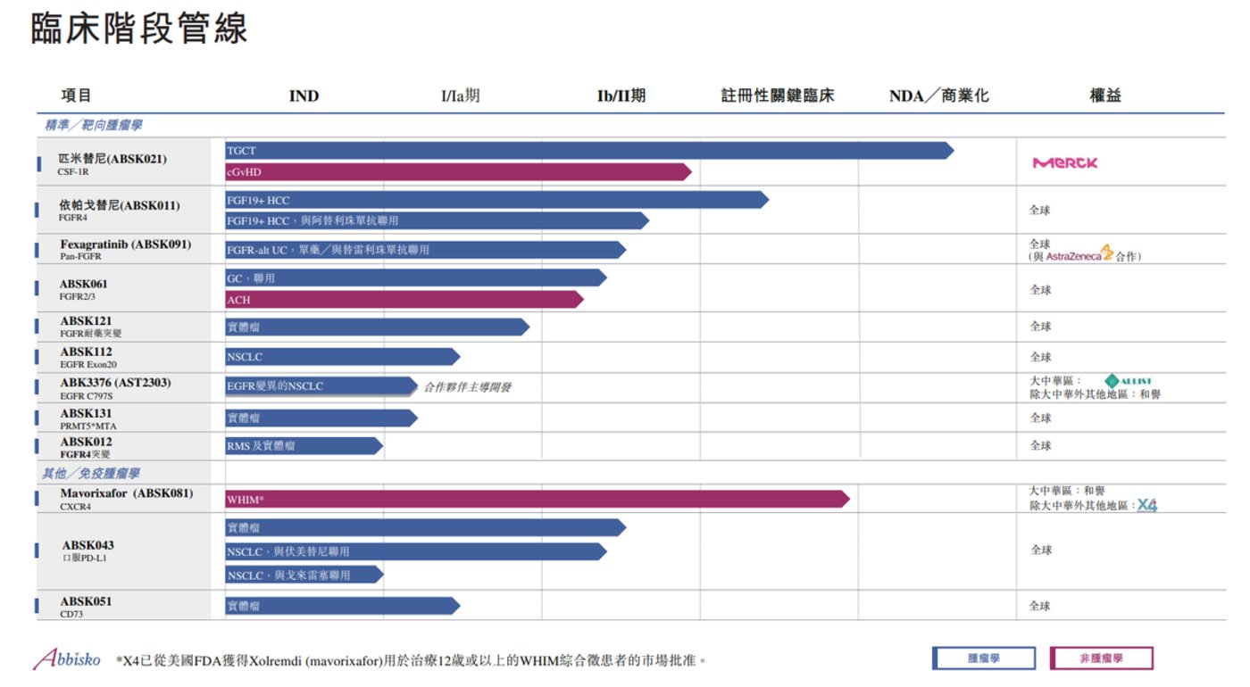 和誉医药上半年利润大增59%,潜在“十亿美元分子”还在输出