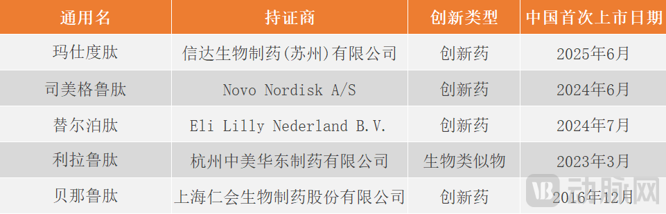 三大MNC接连遇挫，千亿美金市场迎来剧变