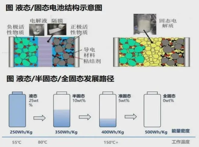 盘点现在谁还在买燃油车？