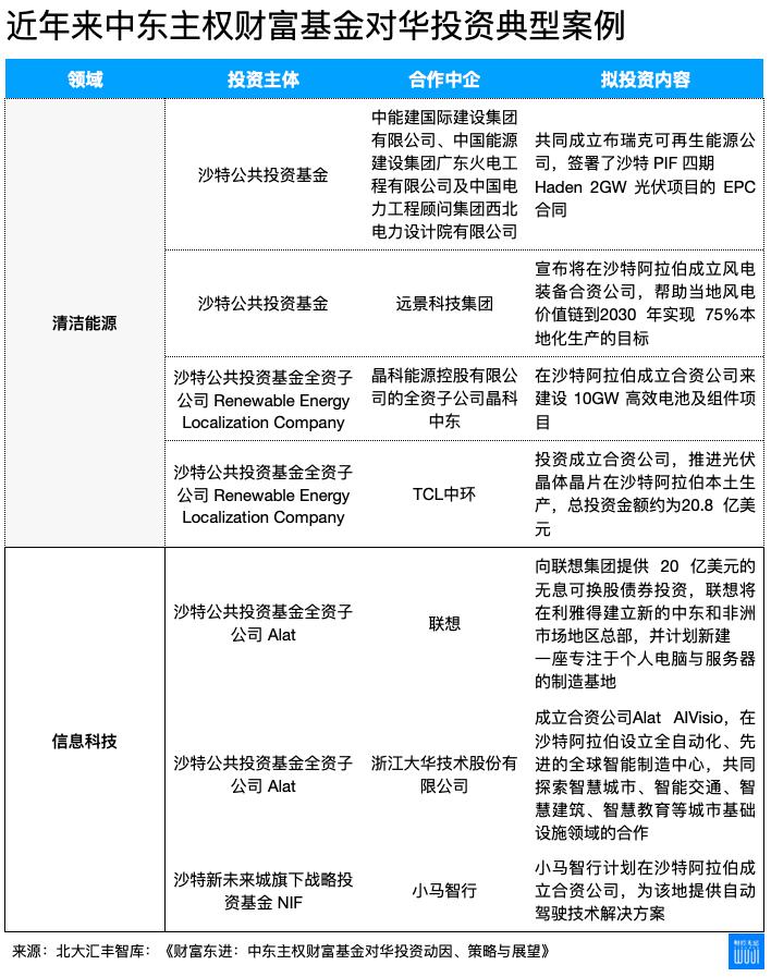 淘金中东，欲望永不眠
