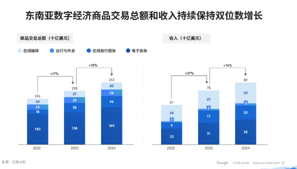 AI广告新周期起，AppLovin利润狂飙，涨的为何却是汇量科技？