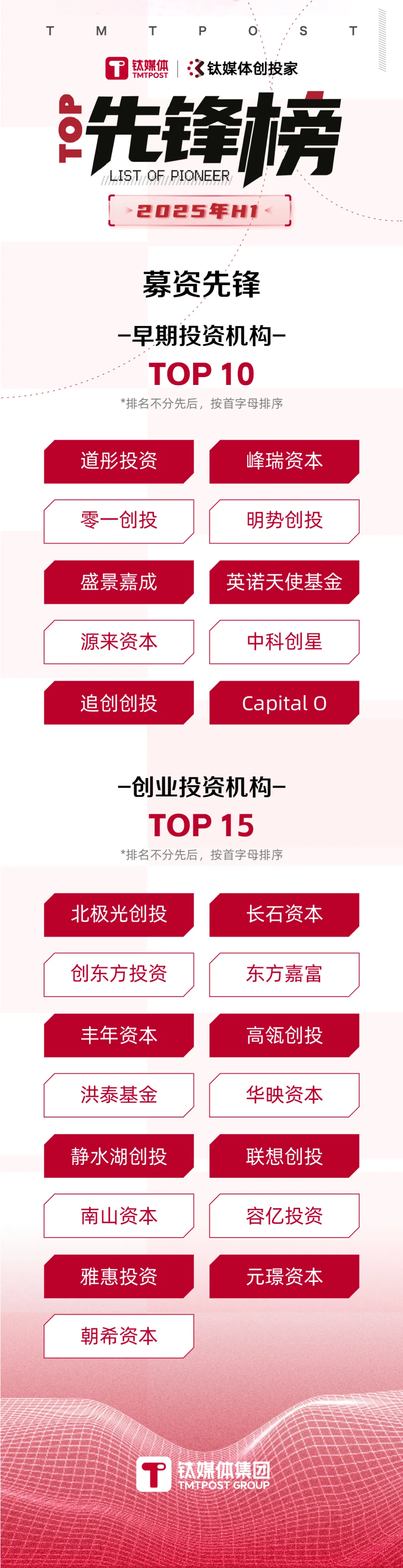 上半年创投圈5大“怪象”｜暨2025年H1先锋榜发布