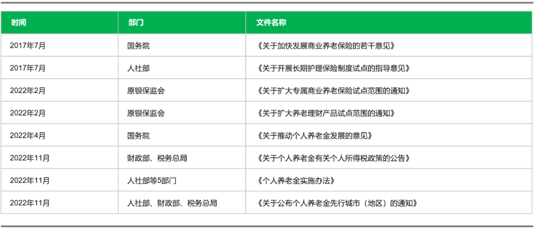每年2000万“新老人”入场，银发经济风口来了？