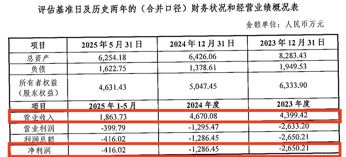 连亏两年再启并购，必易微逆势“抄底”的盘算与隐忧｜并购一线