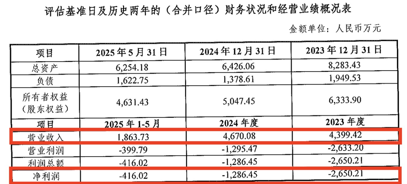 连亏两年再启并购,必易微逆势“抄底”的盘算与隐忧|并购一线