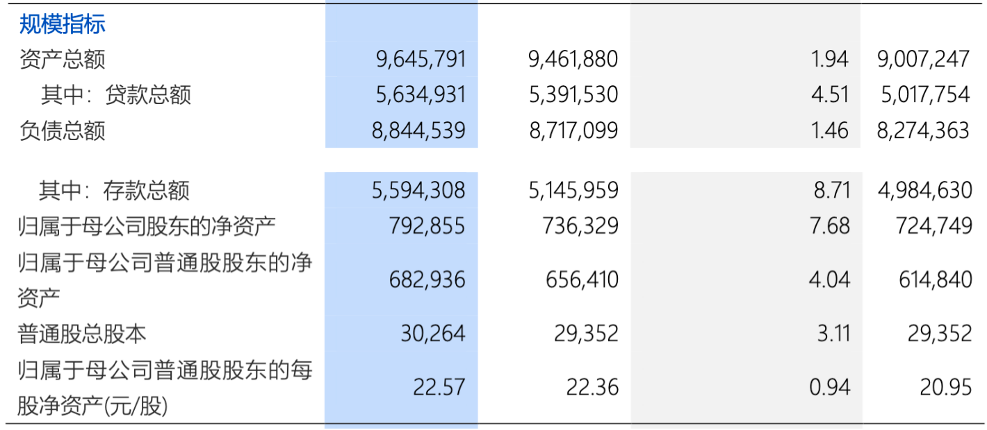 浦发银行2025中报透视：业绩高歌背后的“韧性”与“隐忧”