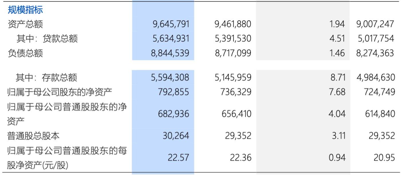 浦发银行2025中报透视:业绩高歌背后的“韧性”与“隐忧”